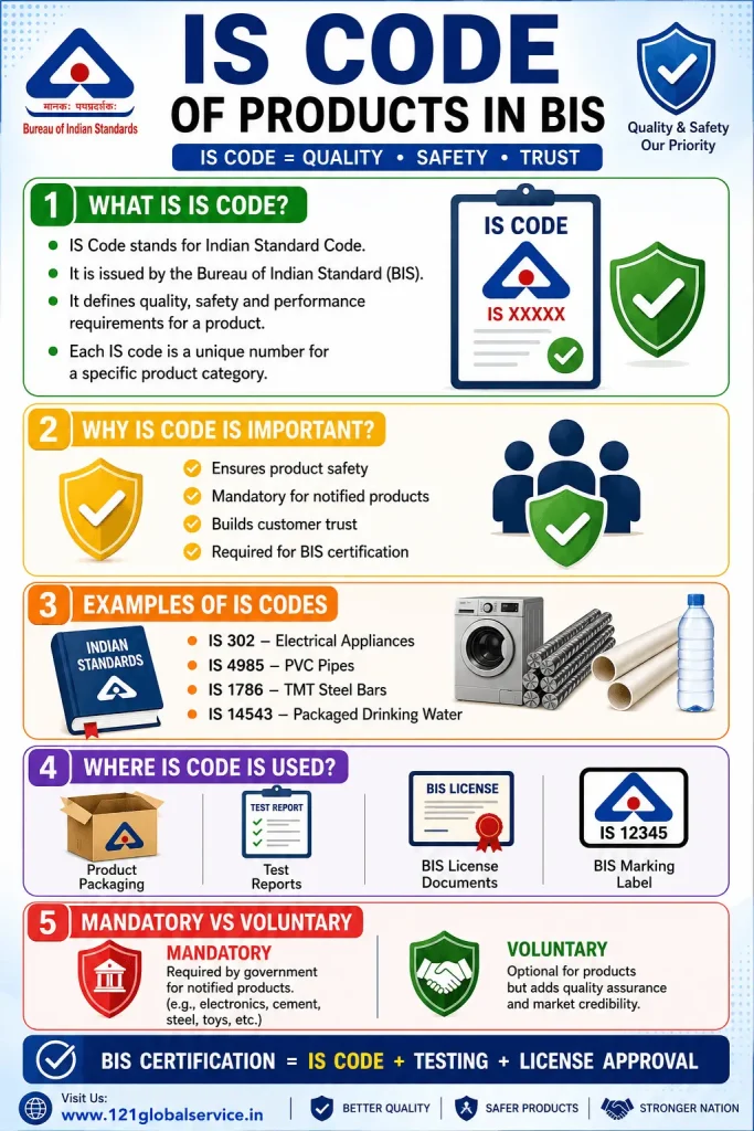 BIS certifications services india
